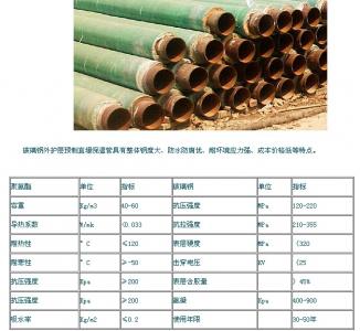 长春玻璃钢外护层保温管